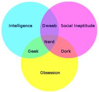 I'm Not A Nerd